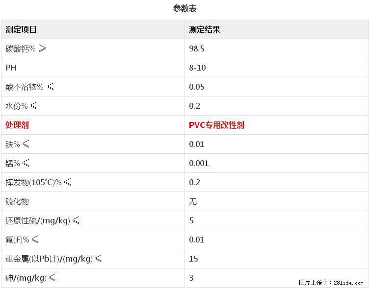 【桂林三鑫新型材料】电线电缆专用复合钙 超细改性碳酸钙 - 新手上路 - 长沙生活社区 - 长沙28生活网 cs.28life.com