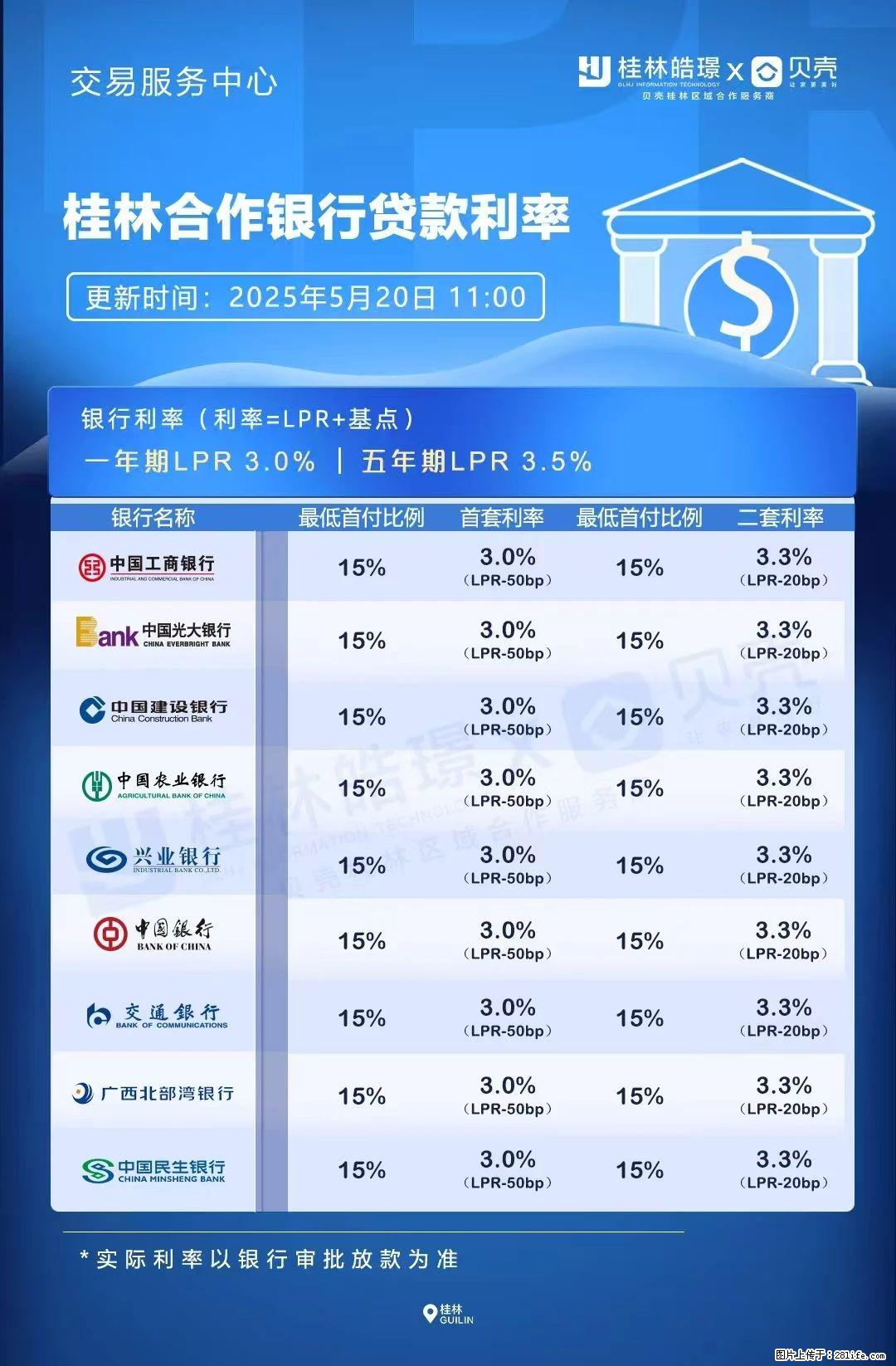 重磅!降息!桂林房贷利率3.0% - 长沙生活资讯 - 长沙28生活网 cs.28life.com